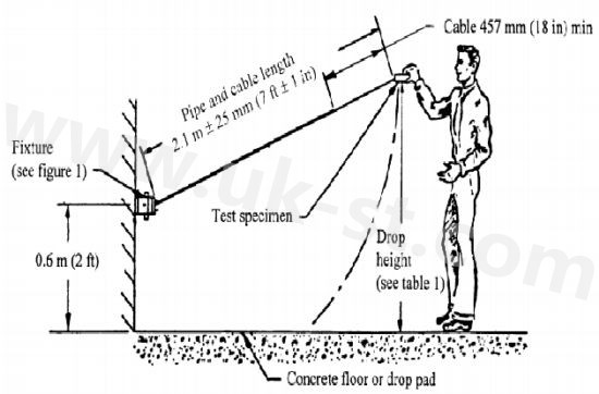 連接器UL認(rèn)證環(huán)境特性測(cè)試有哪些? 連接器UL認(rèn)證環(huán)境特性測(cè)試有哪些?