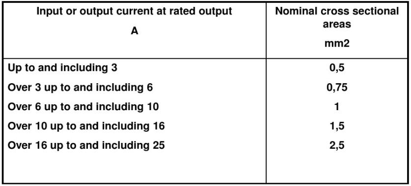 外部電源線標稱直徑 外部電源線標稱直徑