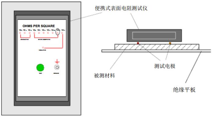 簡易表面電阻測試儀 簡易表面電阻測試儀