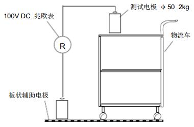 周轉車的系統電阻測試