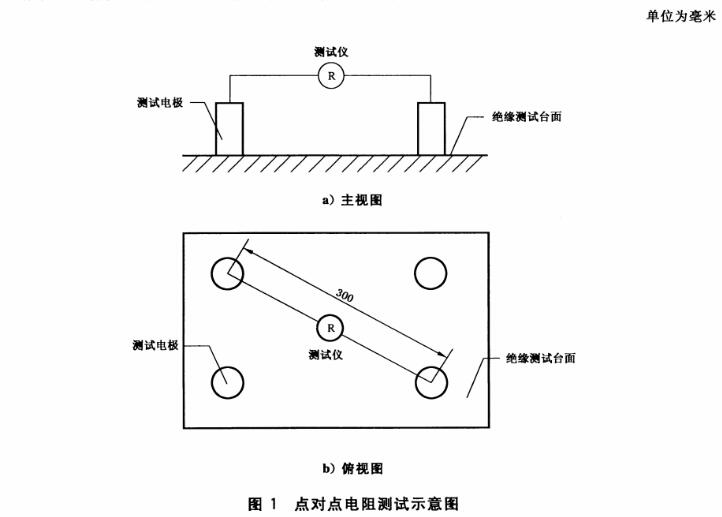 點對點電阻測試示意圖 點對點電阻測試示意圖