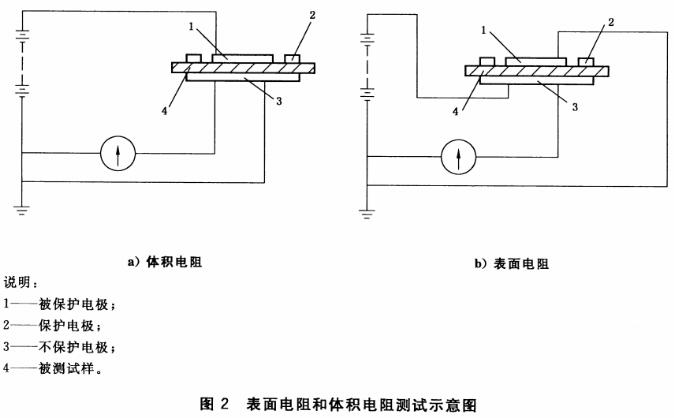 表面電阻和體積電阻測試示意圖 表面電阻和體積電阻測試示意圖
