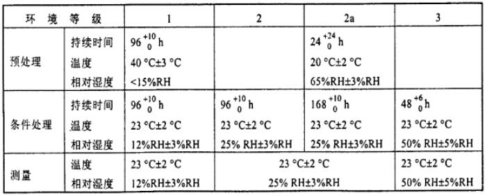 環境等級 環境等級