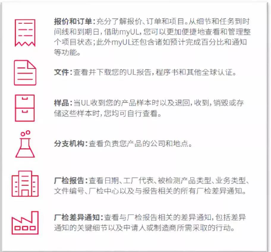報價/訂單、UL 報告/證書等文件、樣品以及廠檢報告和廠檢差異通知。