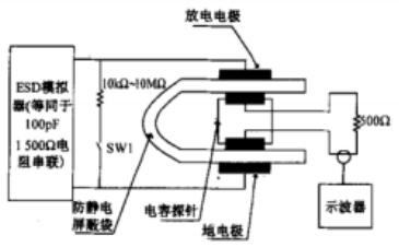 ANSI/ESD STM11.31-2006 感應能量法測試原理圖 ANSI/ESD STM11.31-2006 感應能量法測試原理圖
