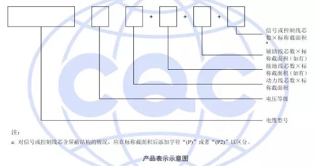 認證產品表示及型號 認證產品表示及型號