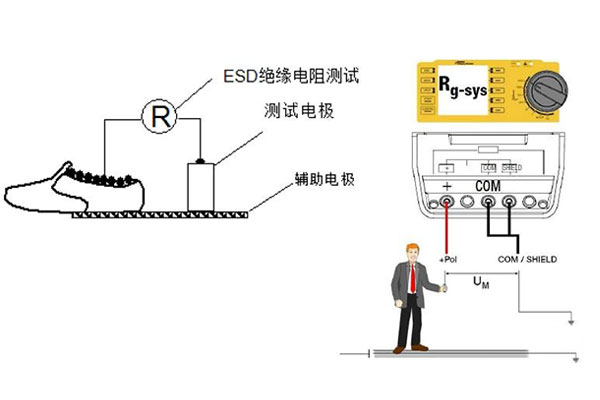 人-鞋-地系統電阻測試