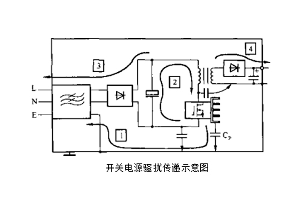 開(kāi)關(guān)電源中變壓器初、次級(jí)線(xiàn)圏之間的屏蔽層脈沖騷擾的失效分析