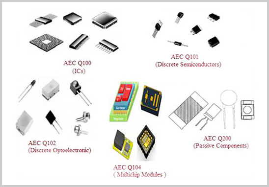 AEC-Q車規級元器件認證.jpg AEC-Q車規級元器件認證.jpg